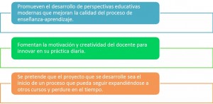 proyectos1.1