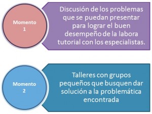 tutoria3